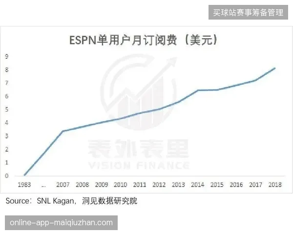 北美赛事主办城市数字化运营如何对齐世界杯赞助商流量转化指标
